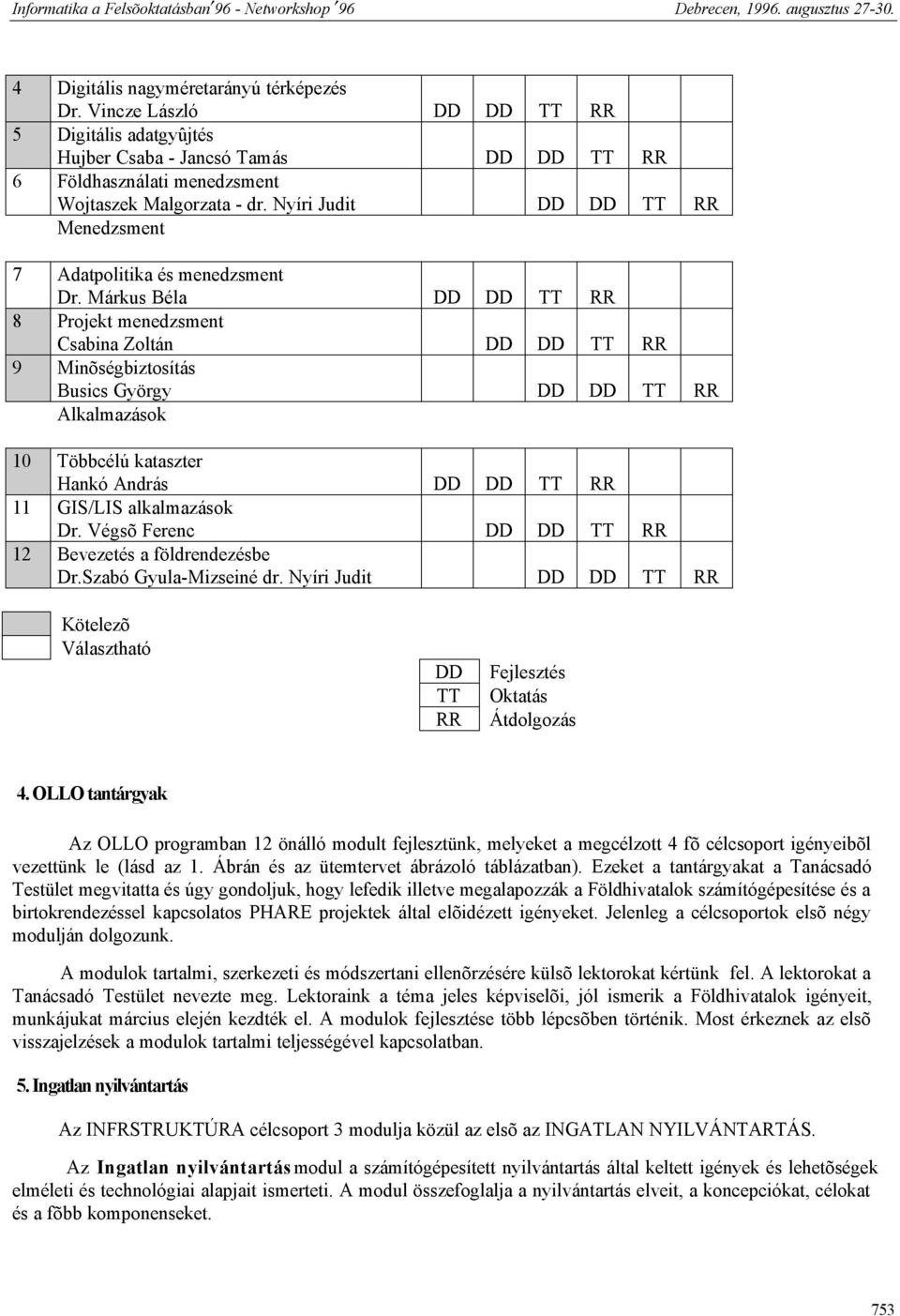 Márkus Béla DD DD TT RR 8 Projekt Csabina Zoltán DD DD TT RR 9 Minõségbiztosítás Busics György DD DD TT RR Alkalmazások 10 Többcélú kataszter Hankó András DD DD TT RR 11 GIS/LIS alkalmazások Dr.