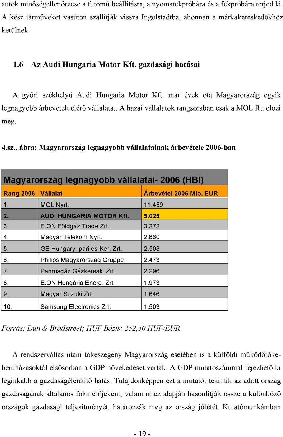 . A hazai vállalatok rangsorában csak a MOL Rt. előzi meg. 4.sz.