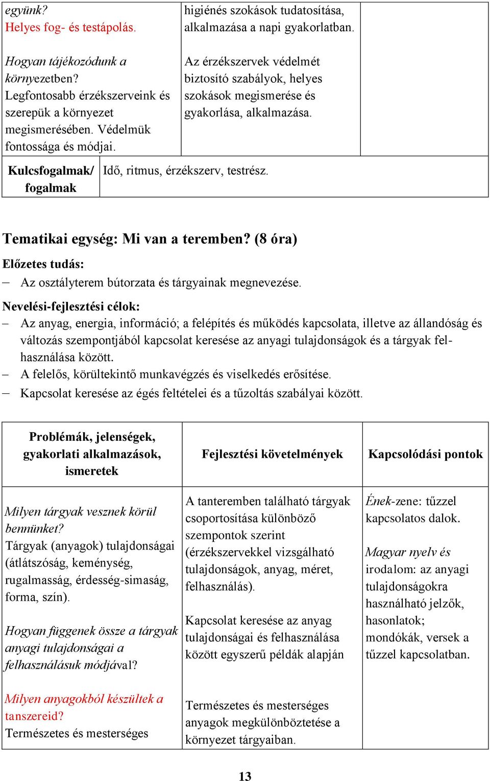 Kulcsfogalmak/ fogalmak Idő, ritmus, érzékszerv, testrész. Tematikai egység: Mi van a teremben? (8 óra) Előzetes tudás: Az osztályterem bútorzata és tárgyainak megnevezése.