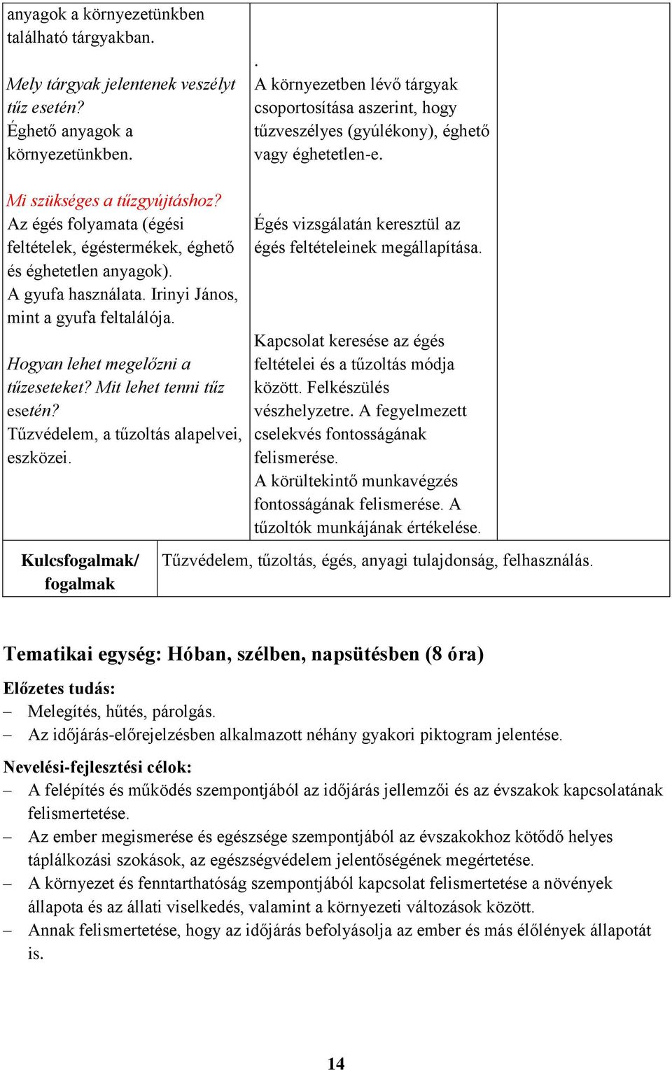 Az égés folyamata (égési feltételek, égéstermékek, éghető és éghetetlen anyagok). A gyufa használata. Irinyi János, mint a gyufa feltalálója. Hogyan lehet megelőzni a tűzeseteket?