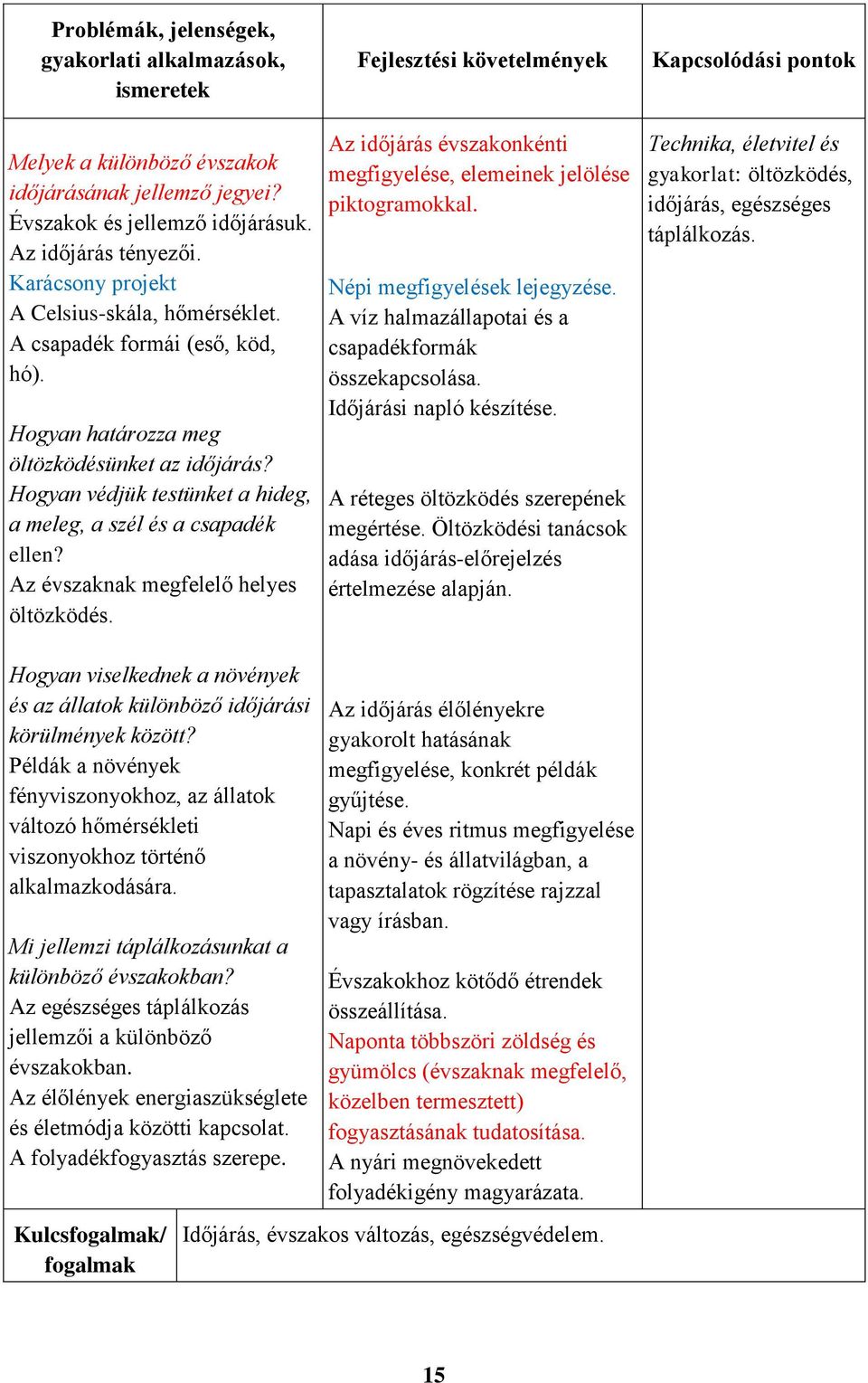 Hogyan védjük testünket a hideg, a meleg, a szél és a csapadék ellen? Az évszaknak megfelelő helyes öltözködés.