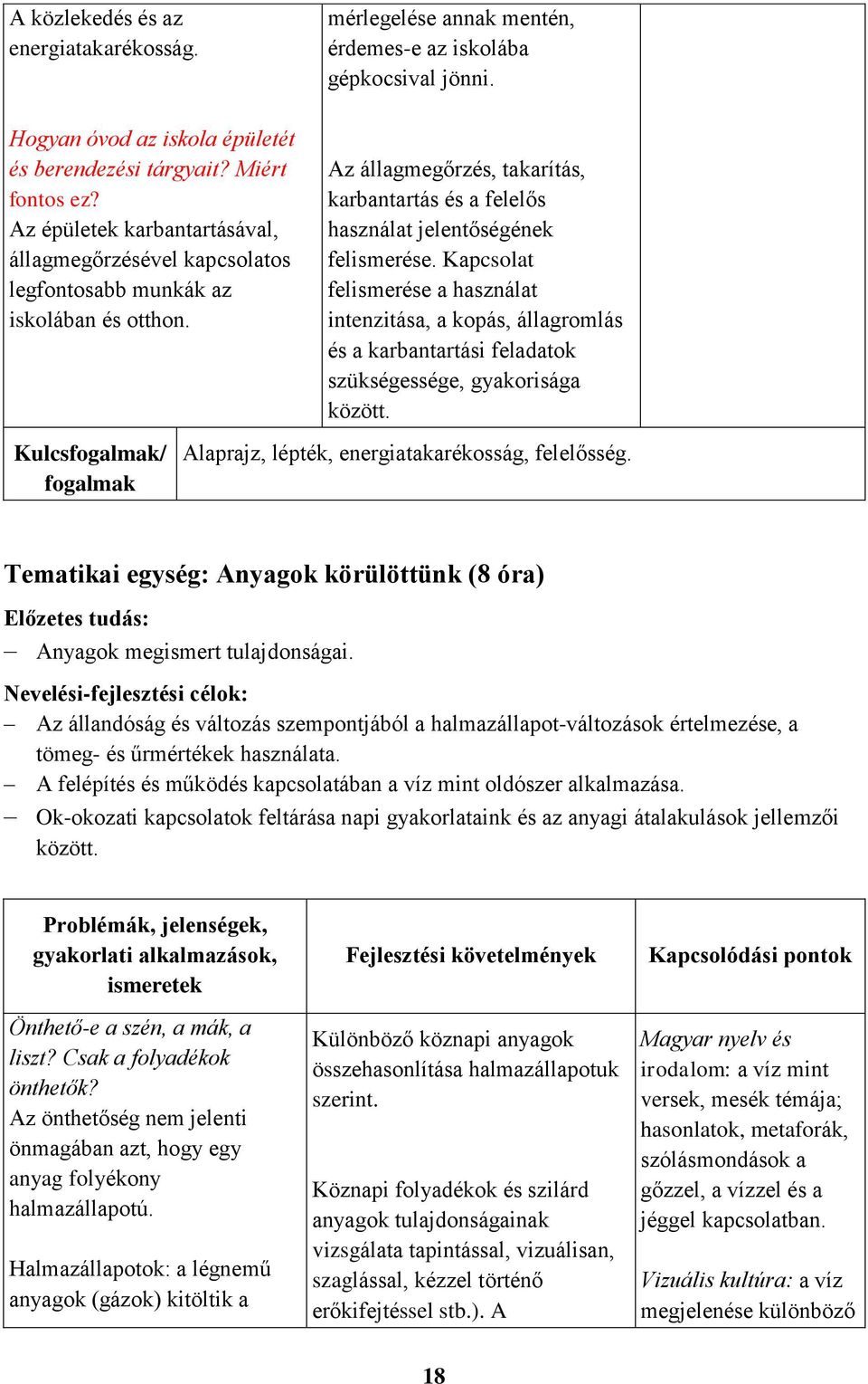 Kulcsfogalmak/ fogalmak Az állagmegőrzés, takarítás, karbantartás és a felelős használat jelentőségének felismerése.