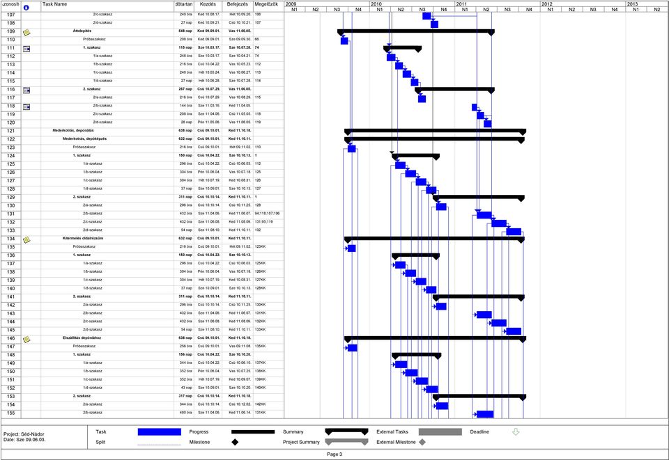 112 114 1/c-szakasz 240 óra Hét 10.05.24. Vas 10.06.27. 113 115 1/d-szakasz 27 nap Hét 10.06.28. Sze 10.07.28. 114 116 2. szakasz 267 nap Csü 10.07.29. Vas 11.06.05. 117 2/a-szakasz 216 óra Csü 10.07.29. Vas 10.08.