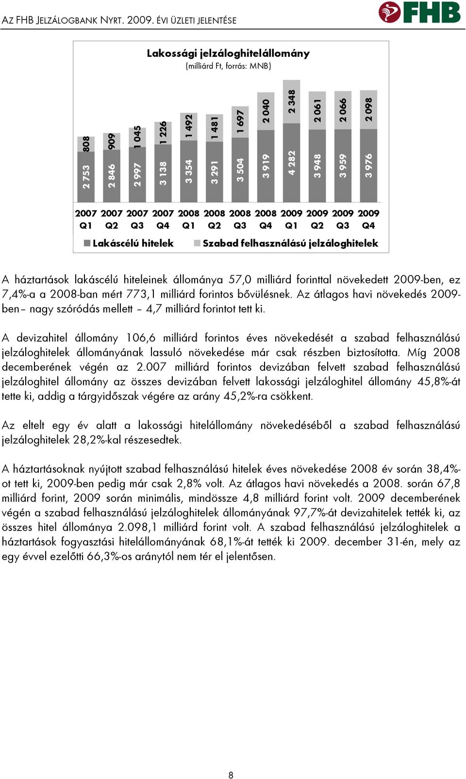 348 2 061 2 066 2 098 2007 Q1 2007 Q2 2007 Q3 2007 Q4 Lakáscélú hitelek 2008 Q1 2008 Q2 2008 Q3 2008 Q4 2009 Q1 2009 Q2 2009 Q3 2009 Q4 Szabad felhasználású jelzáloghitelek A háztartások lakáscélú