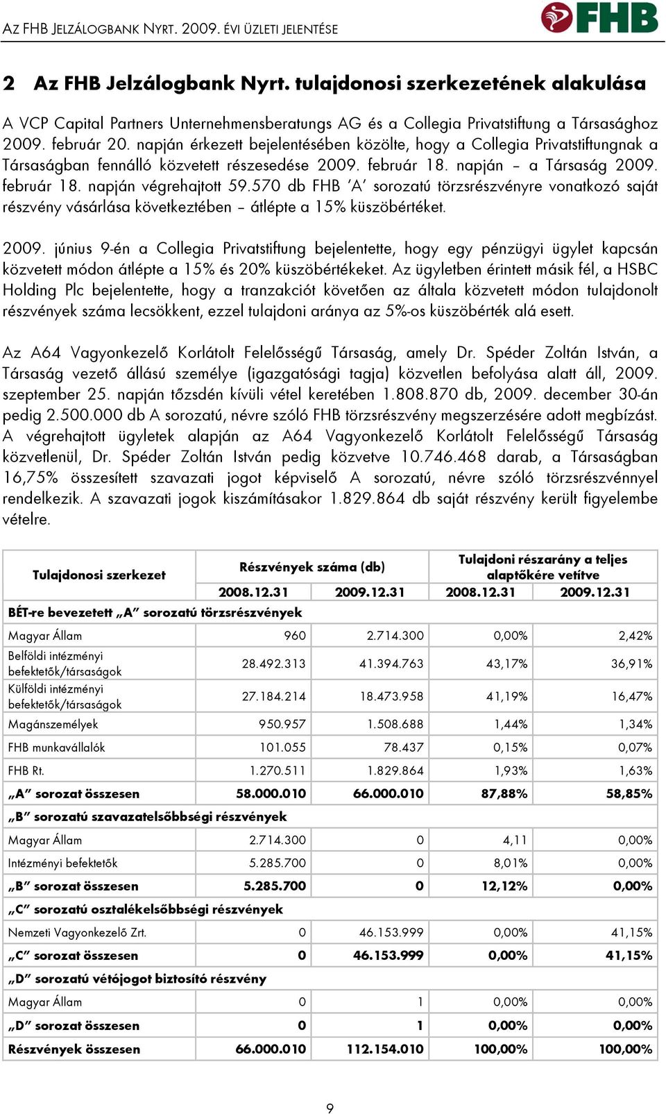 napján érkezett bejelentésében közölte, hogy a Collegia Privatstiftungnak a Társaságban fennálló közvetett részesedése 2009. február 18. napján a Társaság 2009. február 18. napján végrehajtott 59.