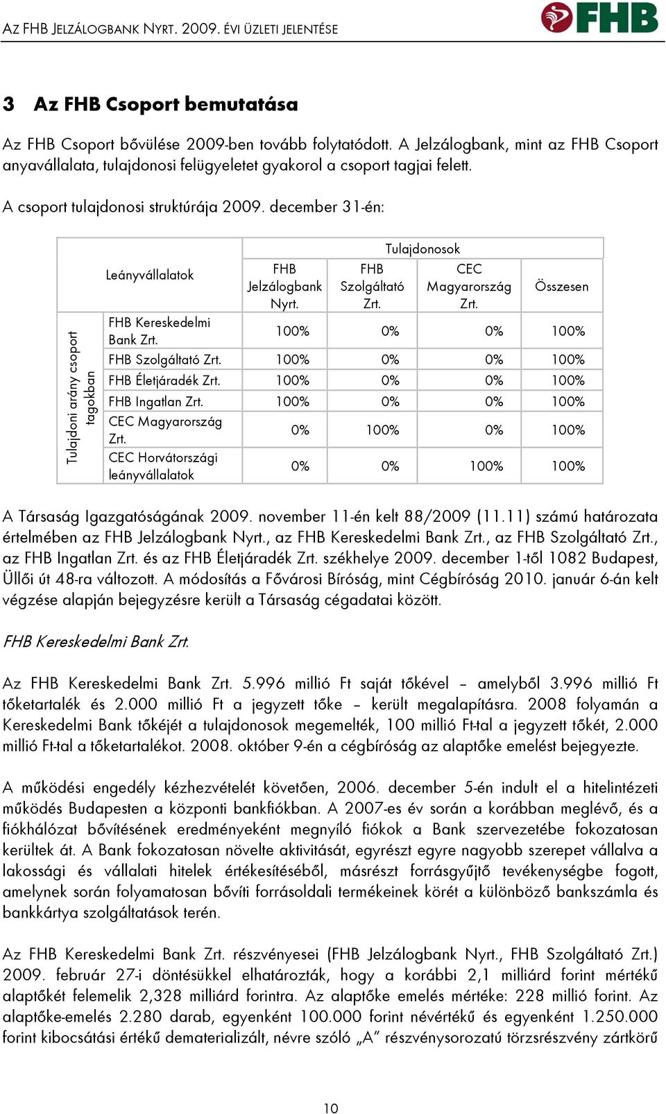 december 31-én: Tulajdoni arány csoport tagokban Leányvállalatok FHB Jelzálogbank Nyrt. FHB Szolgáltató Zrt. Tulajdonosok CEC Magyarország Zrt. Összesen FHB Kereskedelmi Bank Zrt.