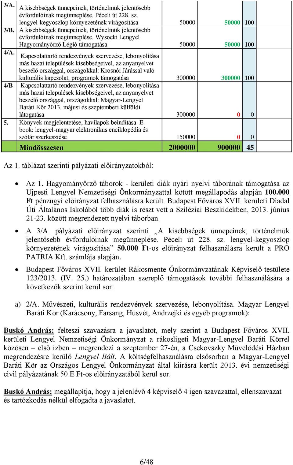 Kapcsolattartó rendezvények szervezése, lebonyolítása más hazai települések kisebbségeivel, az anyanyelvet beszélő országgal, országokkal: Krosnói Járással való kulturális kapcsolat, programok