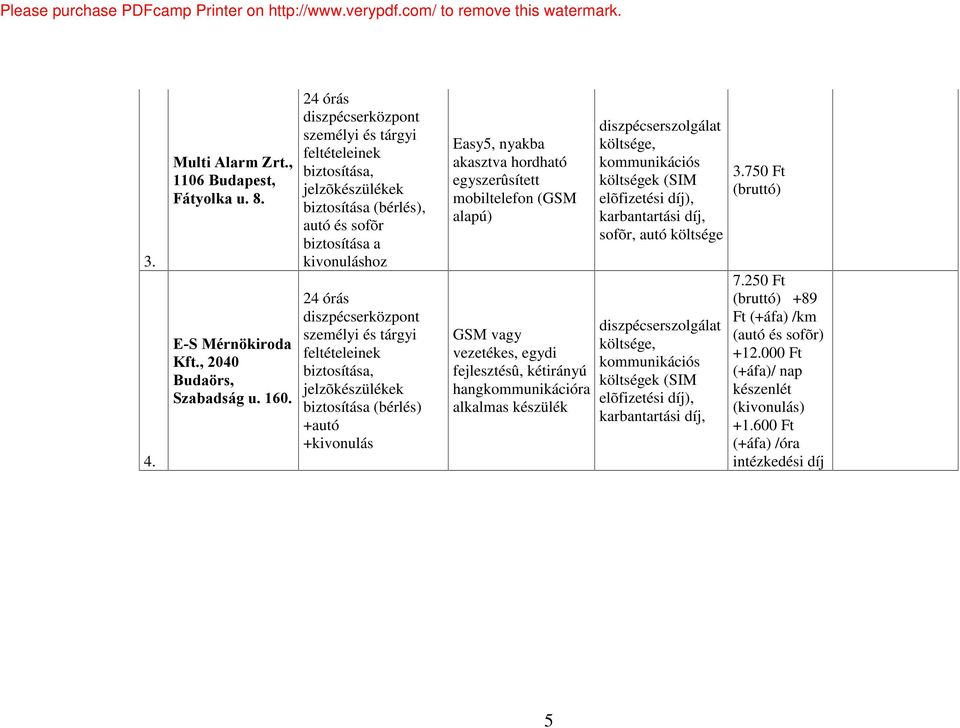 (GSM alapú) GSM vagy vezetékes, egydi fejlesztésû, kétirányú alkalmas készülék diszpécserszolgálat e, kommunikációs ek (SIM elõfizetési díj), karbantartási díj,