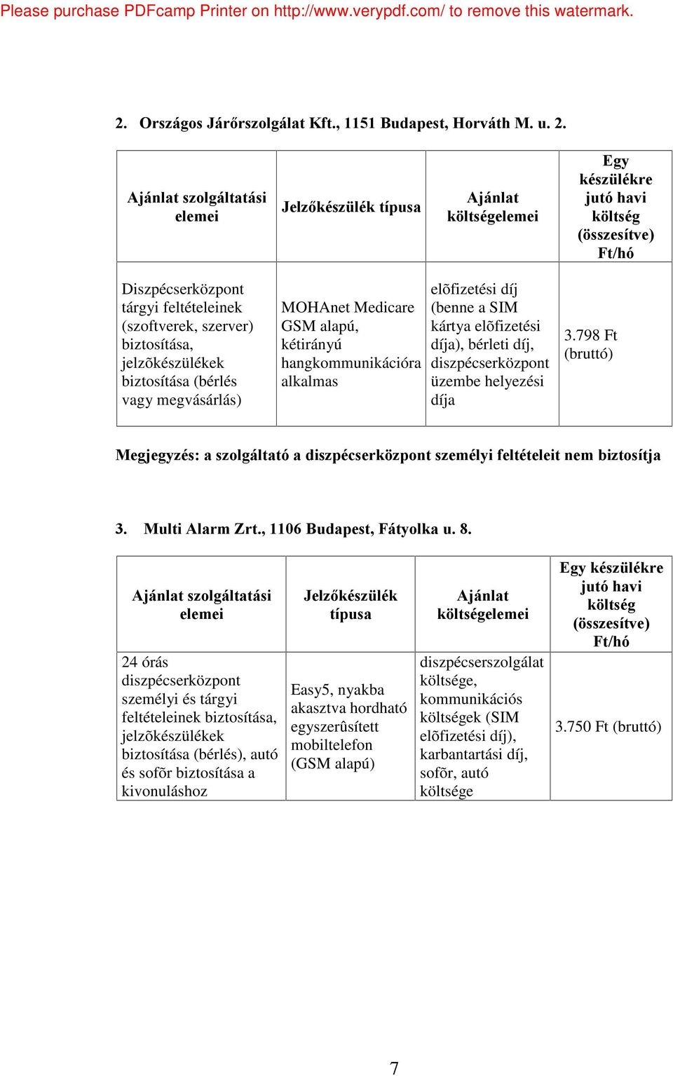 798 Ft Megjegyzés:aszolgáltatóaszemélyifeltételeitnem biztosítja 3. MultiAlarm Zrt.,1106Budapest,Fátyolkau.8. szolgáltatási biztosítása (bérlés), autó és sofõr biztosítása a