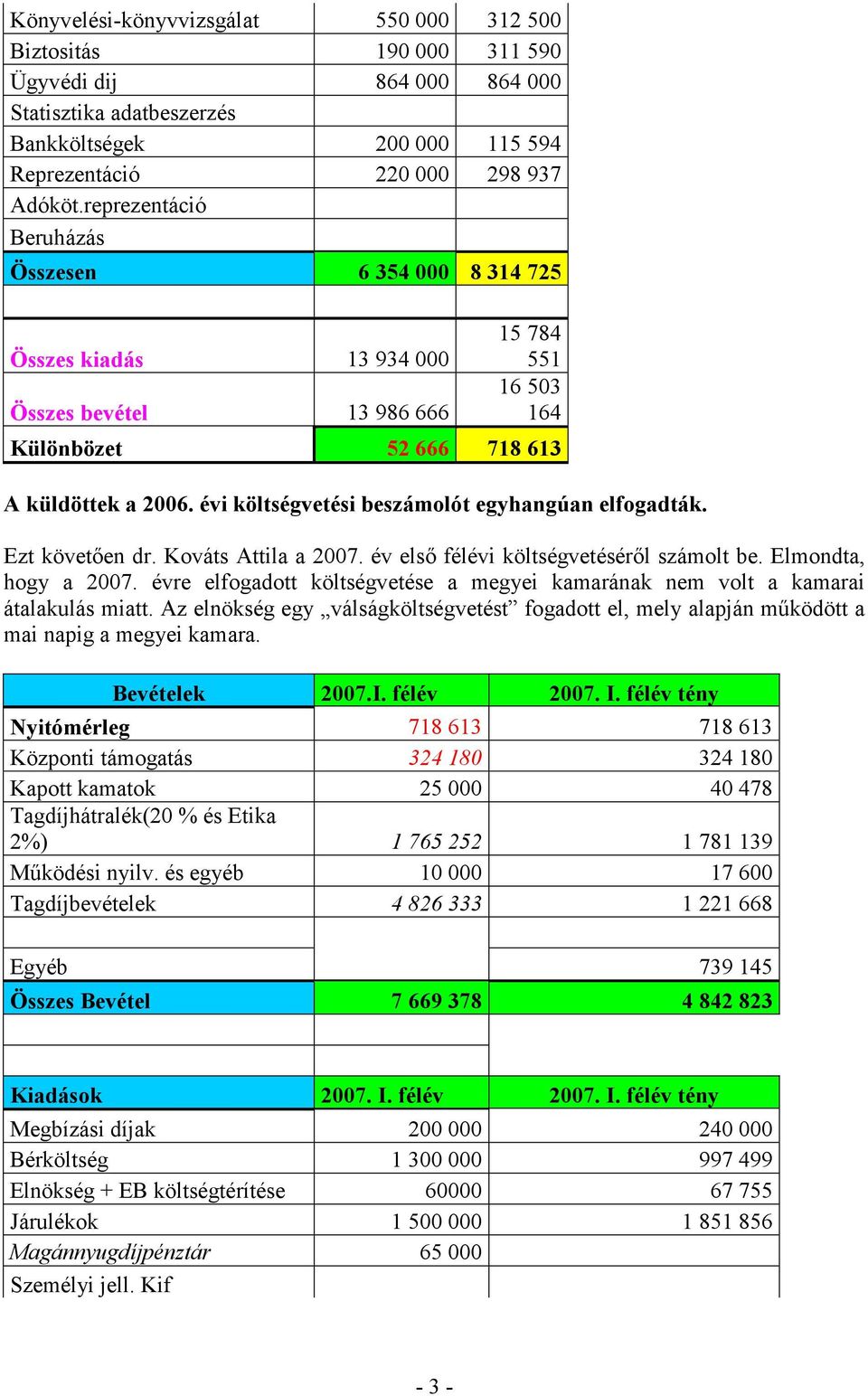 évi költségvetési beszámolót egyhangúan elfogadták. Ezt követıen dr. Kováts Attila a 2007. év elsı félévi költségvetésérıl számolt be. Elmondta, hogy a 2007.