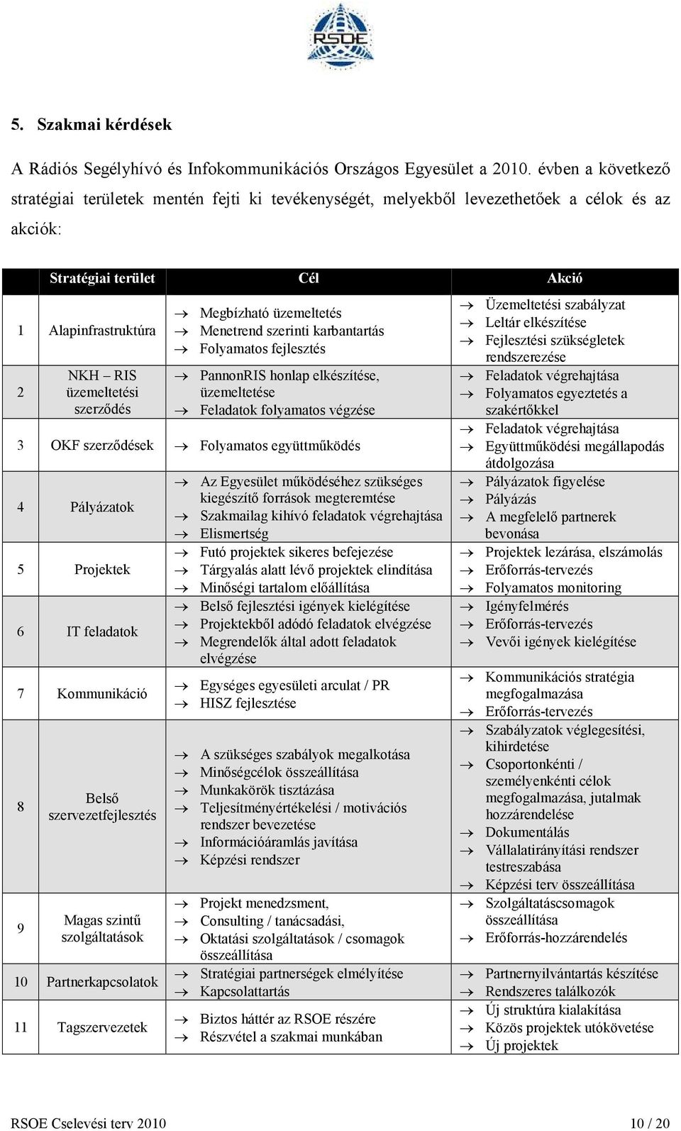 Megbízható üzemeltetés Menetrend szerinti karbantartás Folyamatos fejlesztés PannonRIS honlap elkészítése, üzemeltetése Feladatok folyamatos végzése 3 OKF szerződések Folyamatos együttműködés 4