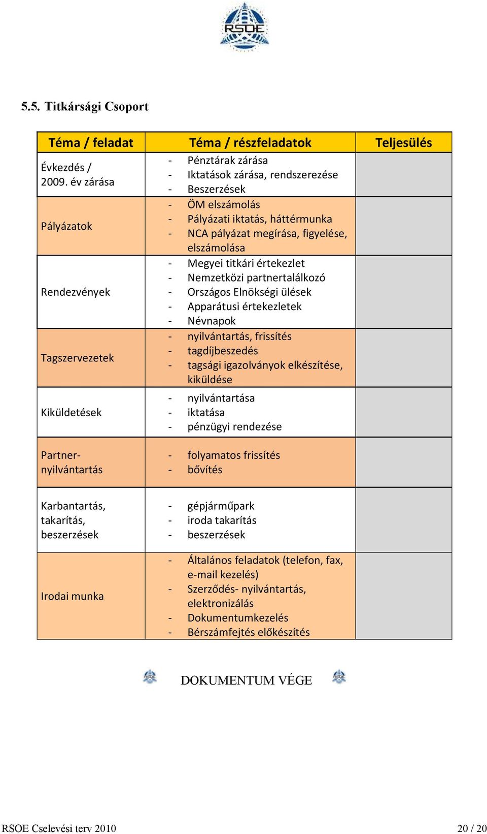 Rendezvények - Országos Elnökségi ülések - Apparátusi értekezletek - Névnapok - nyilvántartás, frissítés - tagdíjbeszedés Tagszervezetek - tagsági igazolványok elkészítése, kiküldése Kiküldetések -