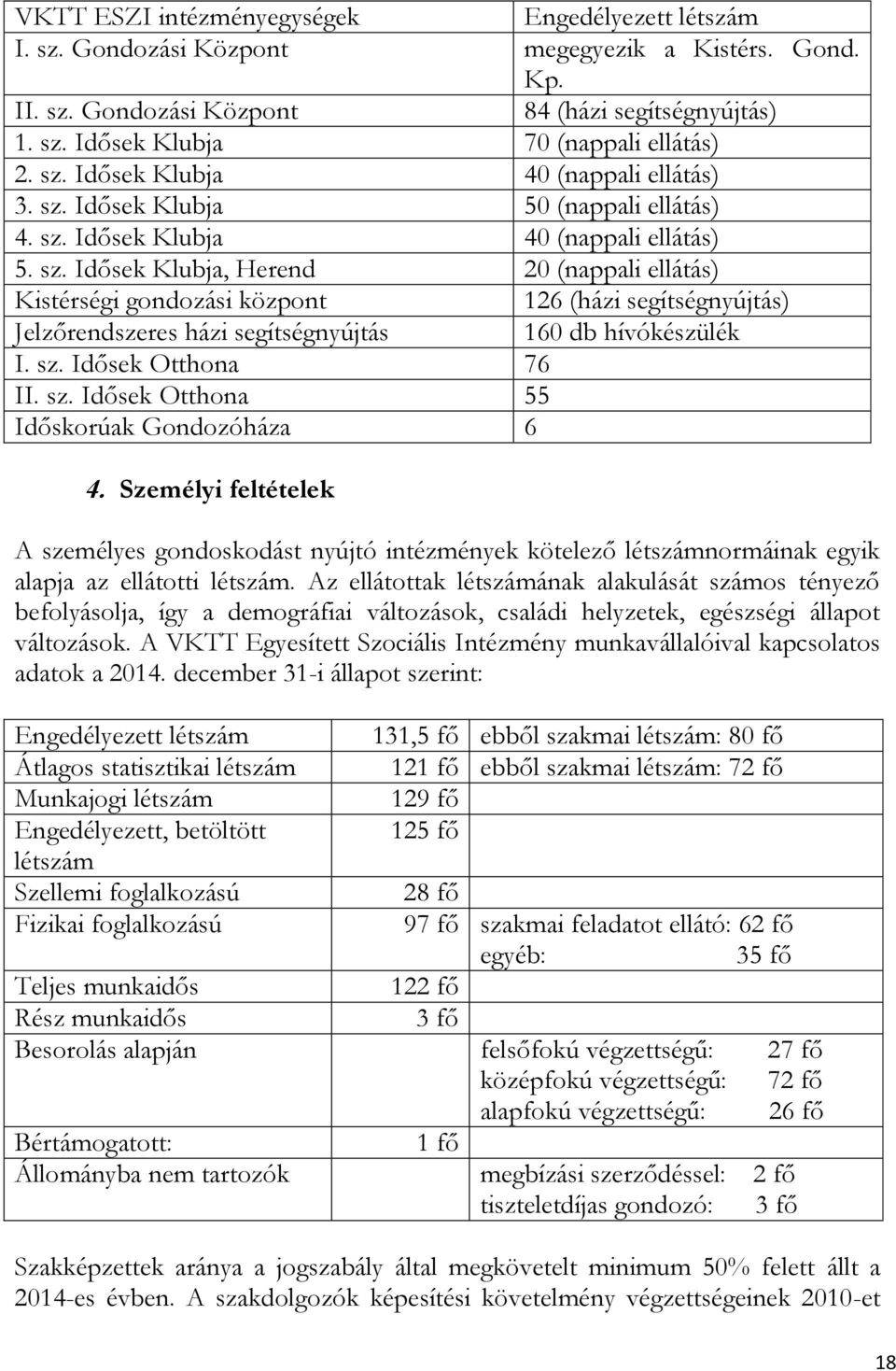 Idősek Klubja 50 (nappali ellátás) 4. sz. Idősek Klubja 40 (nappali ellátás) 5. sz. Idősek Klubja, Herend 20 (nappali ellátás) Kistérségi gondozási központ 126 (házi segítségnyújtás) Jelzőrendszeres házi segítségnyújtás 160 db hívókészülék I.