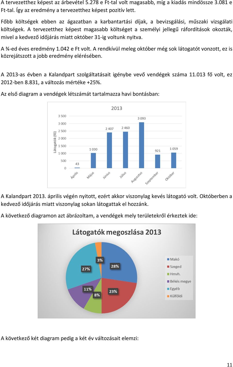 A tervezetthez képest magasabb költséget a személyi jellegű ráfordítások okozták, mivel a kedvező időjárás miatt október 31-ig voltunk nyitva. A ¾-ed éves eredmény 1.042 e Ft volt.