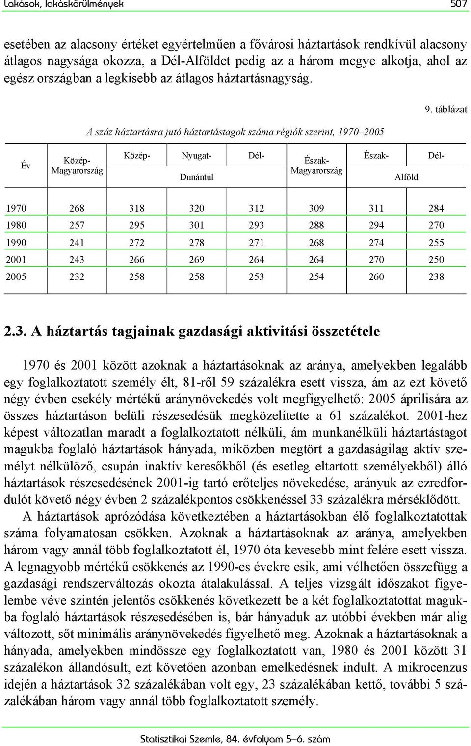 táblázat Év Közép- Magyarország Közép- Nyugat- Dél- Észak- Dél- Észak- Magyarország Dunántúl Alföld 1970 268 318 320 312 309 311 284 1980 257 295 301 293 288 294 270 1990 241 272 278 271 268 274 255