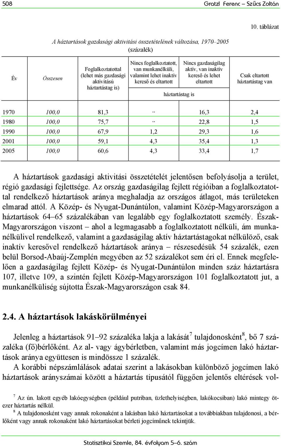 munkanélküli, valamint lehet inaktív kereső és eltartott háztartástag is Nincs gazdaságilag aktív, van inaktív kereső és lehet eltartott Csak eltartott háztartástag van 1970 100,0 81,3 16,3 2,4 1980