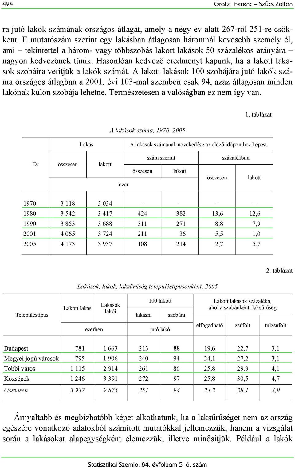 Hasonlóan kedvező eredményt kapunk, ha a lakott lakások szobáira vetítjük a lakók számát. A lakott lakások 100 szobájára jutó lakók száma országos átlagban a 2001.