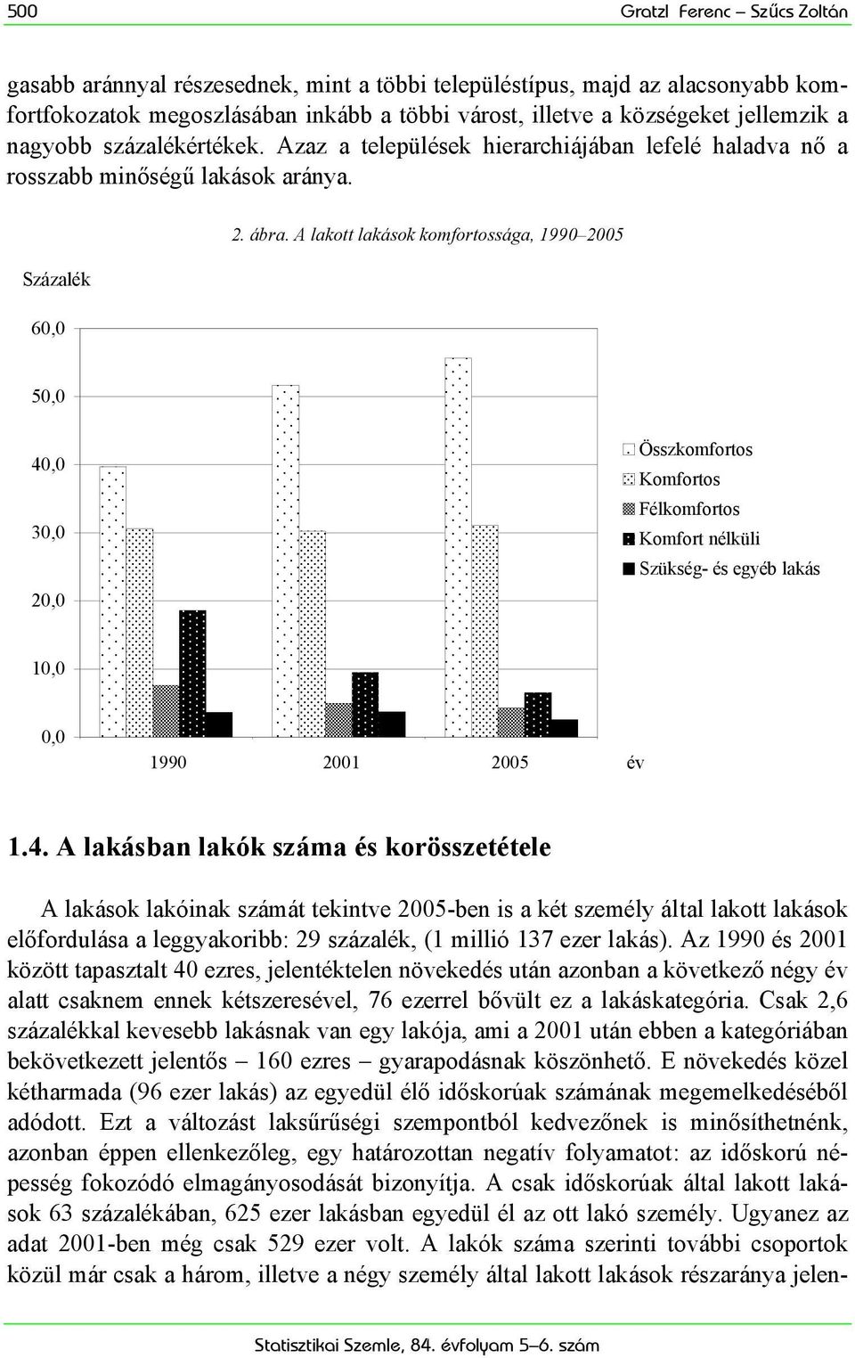 A lakott lakások komfortossága, 1990 2005 50,0 40