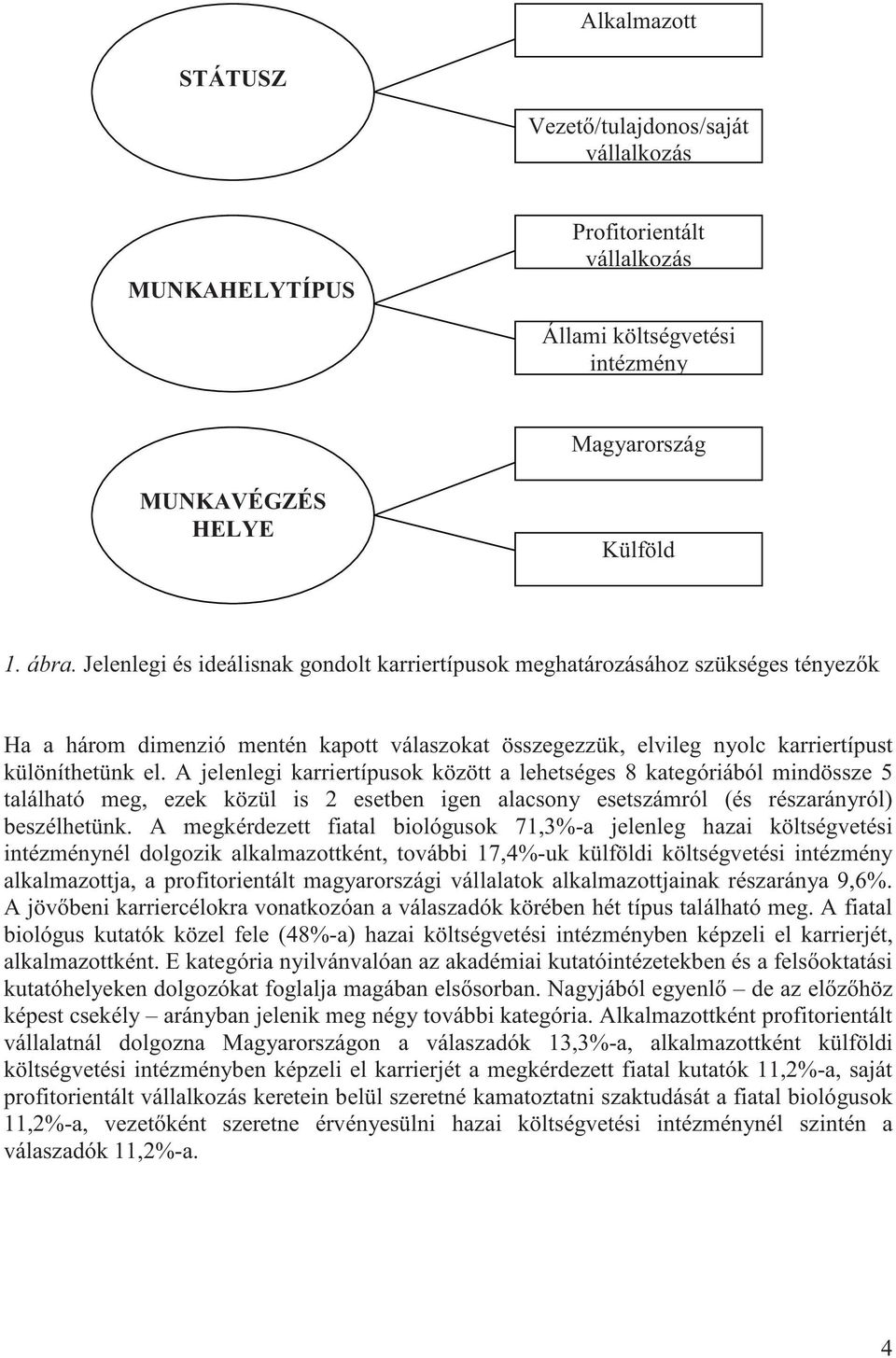 A jelenlegi karriertípusok között a lehetséges 8 kategóriából mindössze 5 található meg, ezek közül is 2 esetben igen alacsony esetszámról (és részarányról) beszélhetünk.