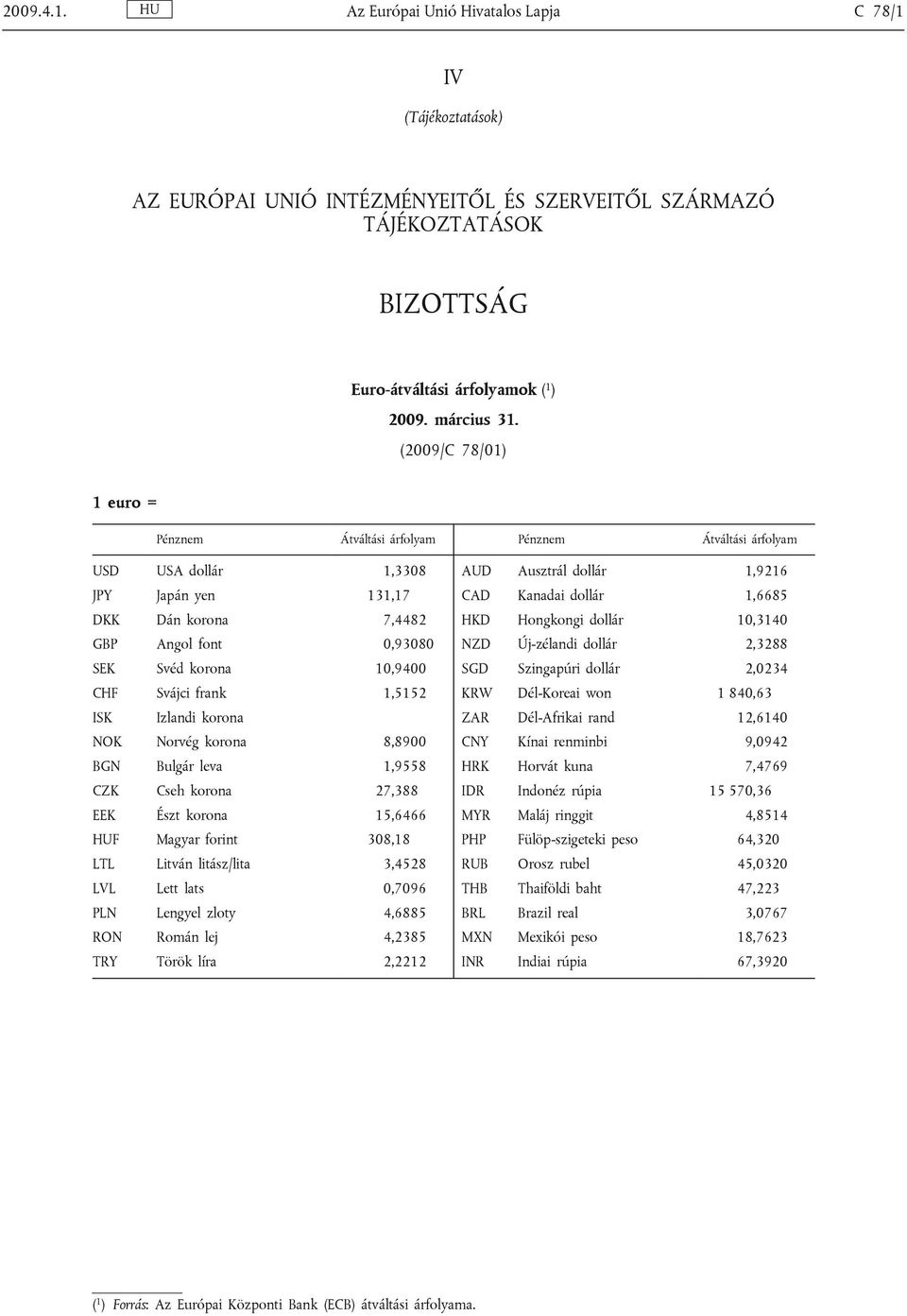 Svájci frank 1,5152 ISK Izlandi korona NOK Norvég korona 8,8900 BGN Bulgár leva 1,9558 CZK Cseh korona 27,388 EEK Észt korona 15,6466 HUF Magyar forint 308,18 LTL Litván litász/lita 3,4528 LVL Lett