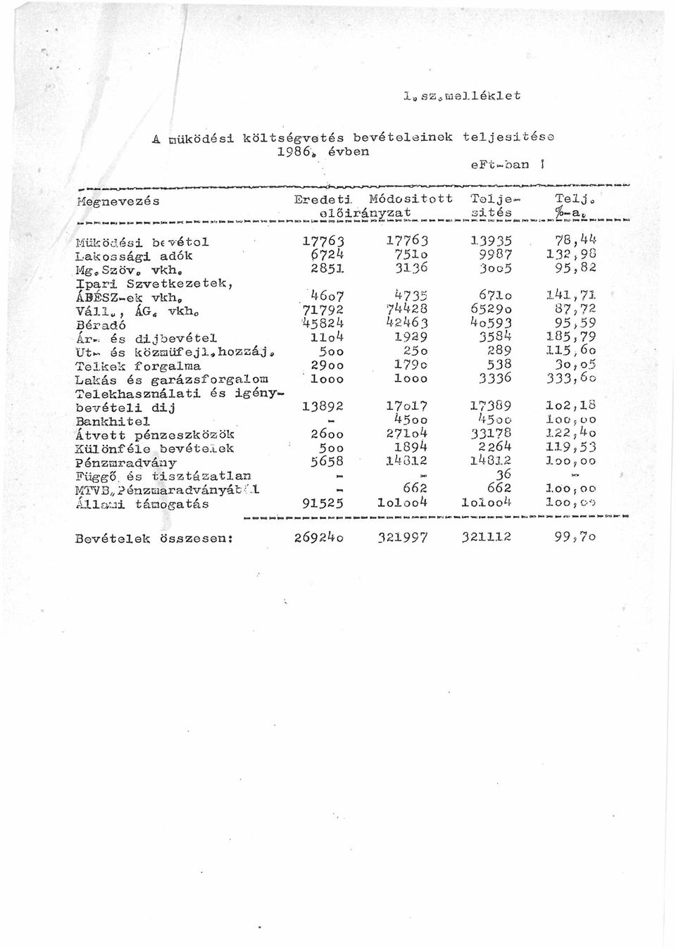 Szvetkezetek, ÁBÉSZ-ek vkh 46o7 ^735 6710 l4l,71 Váll*,, ÁG* vkh-o 71792 