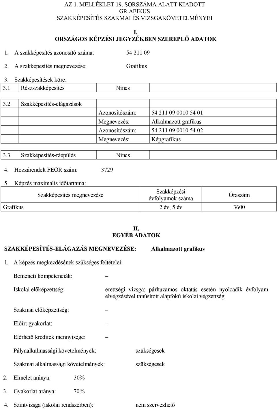 2 Szakképesítés-elágazások Azonosítószám: 54 211 09 0010 54 01 Megnevezés: Alkalmazott grafikus Azonosítószám: 54 211 09 0010 54 02 Megnevezés: Képgrafikus 3.3 Szakképesítés-ráépülés Nincs 4.