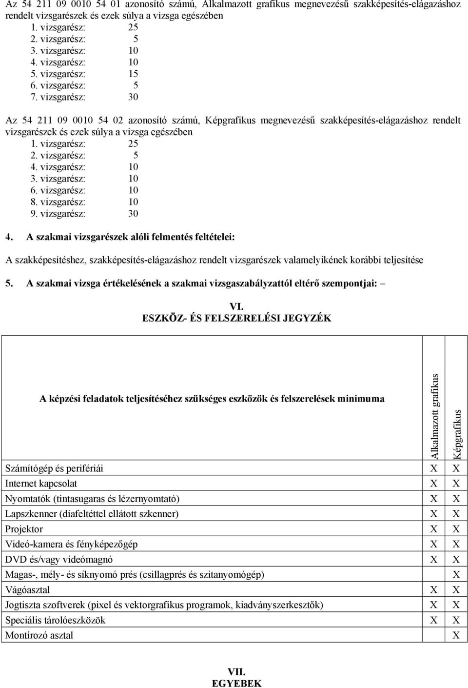 vizsgarész: 30 Az 54 211 09 0010 54 02 azonosító számú, Képgrafikus megnevezésű szakképesítés-elágazáshoz rendelt vizsgarészek és ezek súlya a vizsga egészében 1. vizsgarész: 25 2. vizsgarész: 5 4.