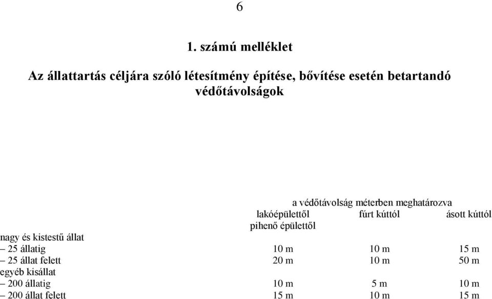 felett egyéb kisállat 200 állatig 200 állat felett a védőtávolság méterben