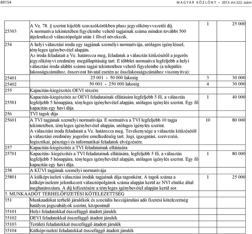 1 25 000 254 A helyi választási iroda egy tagjának személyi normatívája, utólagos igényléssel, tényleges igénybevétel alapján. Az iroda feladatait a Ve.