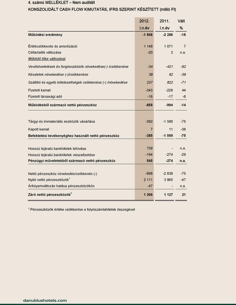 ortizáció 1 148 1 071 7 Céltar