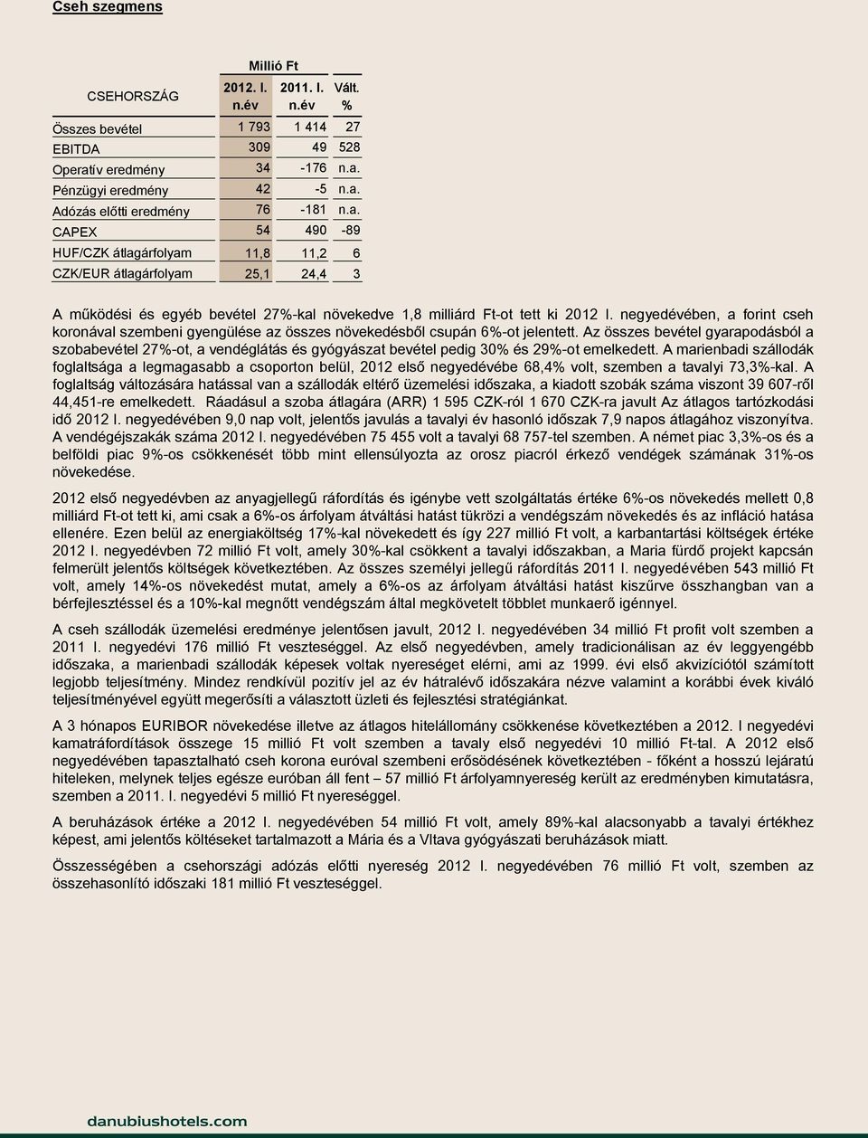 negyedévében, a forint cseh koronával szembeni gyengülése az összes növekedésből csupán 6-ot jelentett.