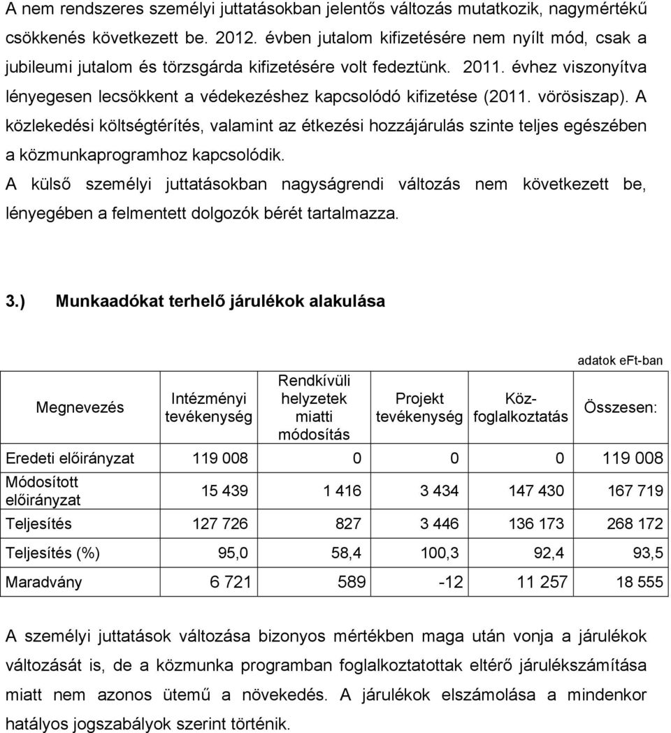 vörösiszap). A közlekedési költségtérítés, valamint az étkezési hozzájárulás szinte teljes egészében a közmunkaprogramhoz kapcsolódik.