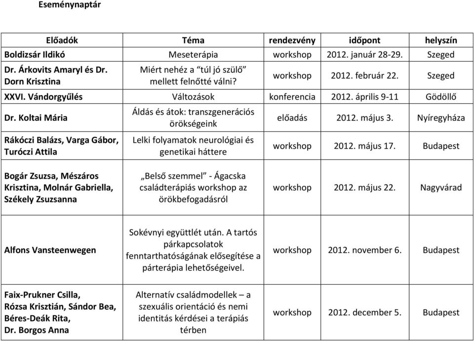 Koltai Mária Rákóczi Balázs, Varga Gábor, Turóczi Attila Áldás és átok: transzgenerációs örökségeink Lelki folyamatok neurológiai és genetikai háttere előadás 2012. május 3. Nyíregyháza workshop 2012.