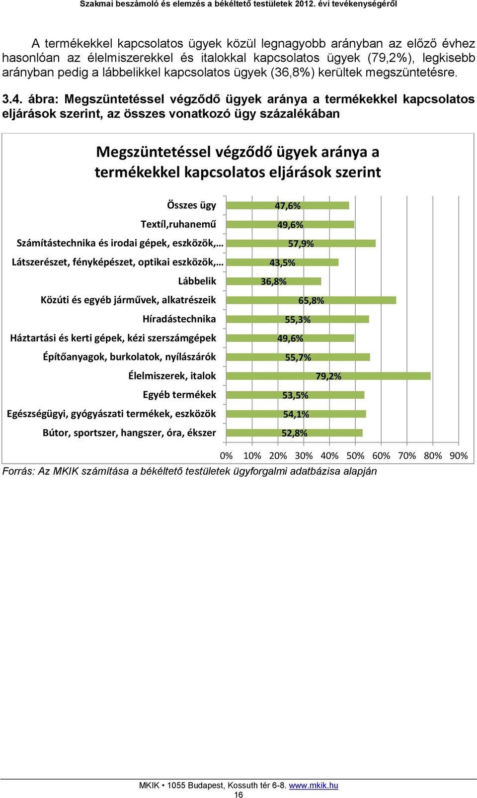 ábra: Megszüntetéssel végződő ügyek aránya a termékekkel kapcsolatos eljárások szerint, az összes vonatkozó ügy százalékában Megszüntetéssel végződő ügyek aránya a termékekkel kapcsolatos eljárások