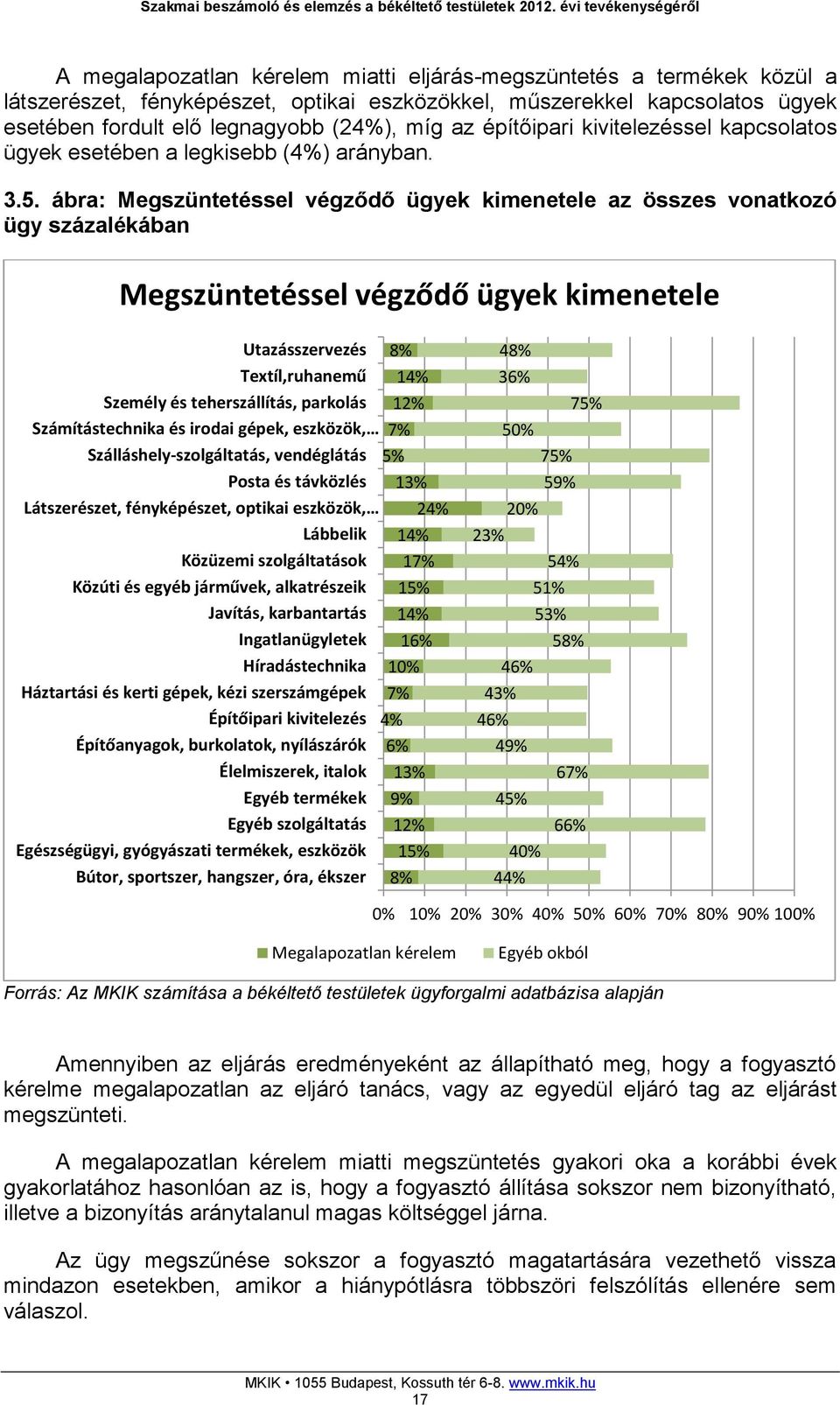 ábra: Megszüntetéssel végződő ügyek kimenetele az összes vonatkozó ügy százalékában Megszüntetéssel végződő ügyek kimenetele Utazásszervezés Textíl,ruhanemű Személy és teherszállítás, parkolás