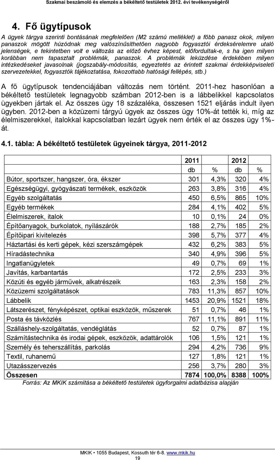 A problémák leküzdése érdekében milyen intézkedéseket javasolnak (jogszabály-módosítás, egyeztetés az érintett szakmai érdekképviseleti szervezetekkel, fogyasztók tájékoztatása, fokozottabb hatósági