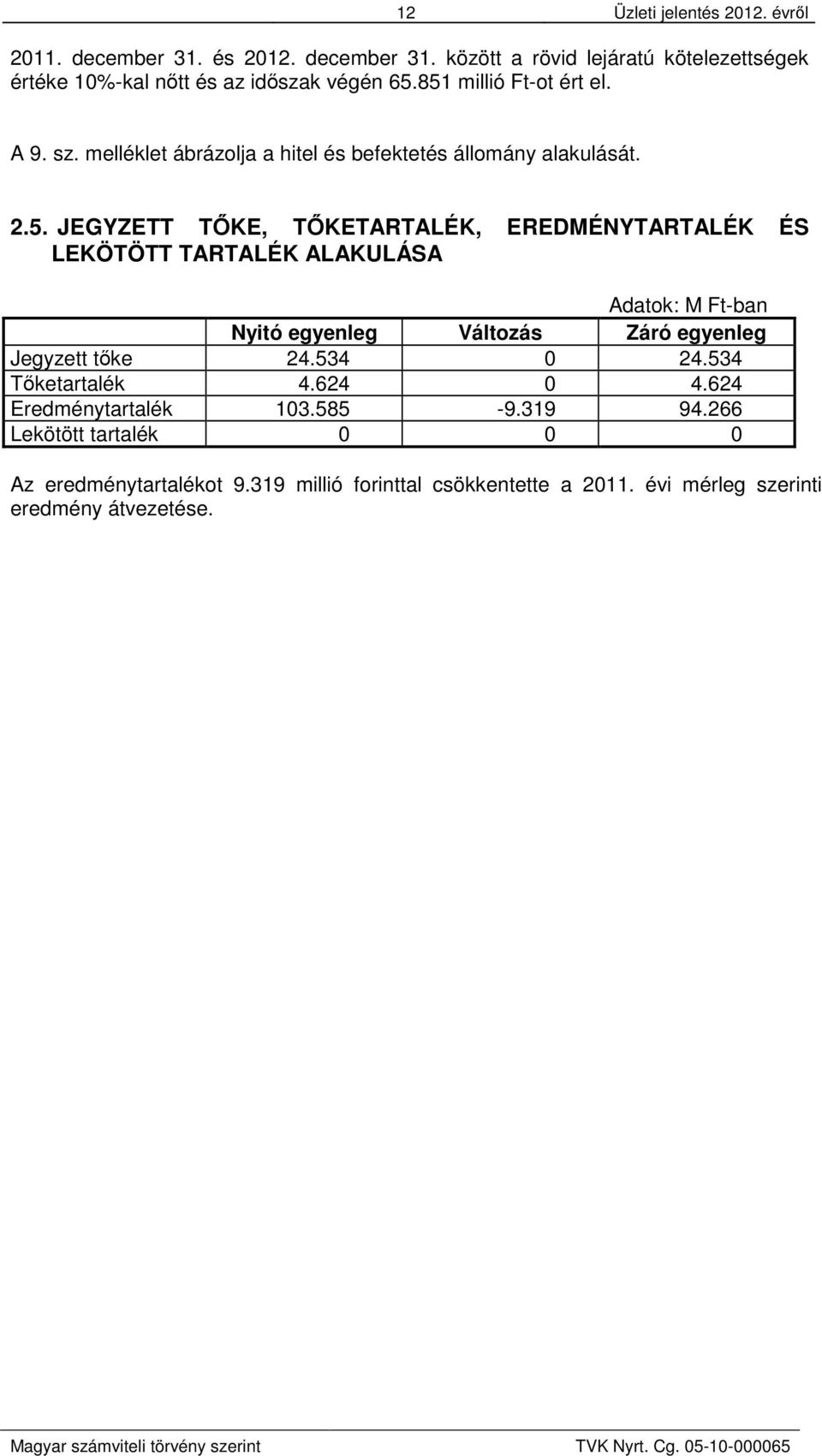 534 0 24.534 Tőketartalék 4.624 0 4.624 Eredménytartalék 103.585-9.319 94.266 Lekötött tartalék 0 0 0 Az eredménytartalékot 9.