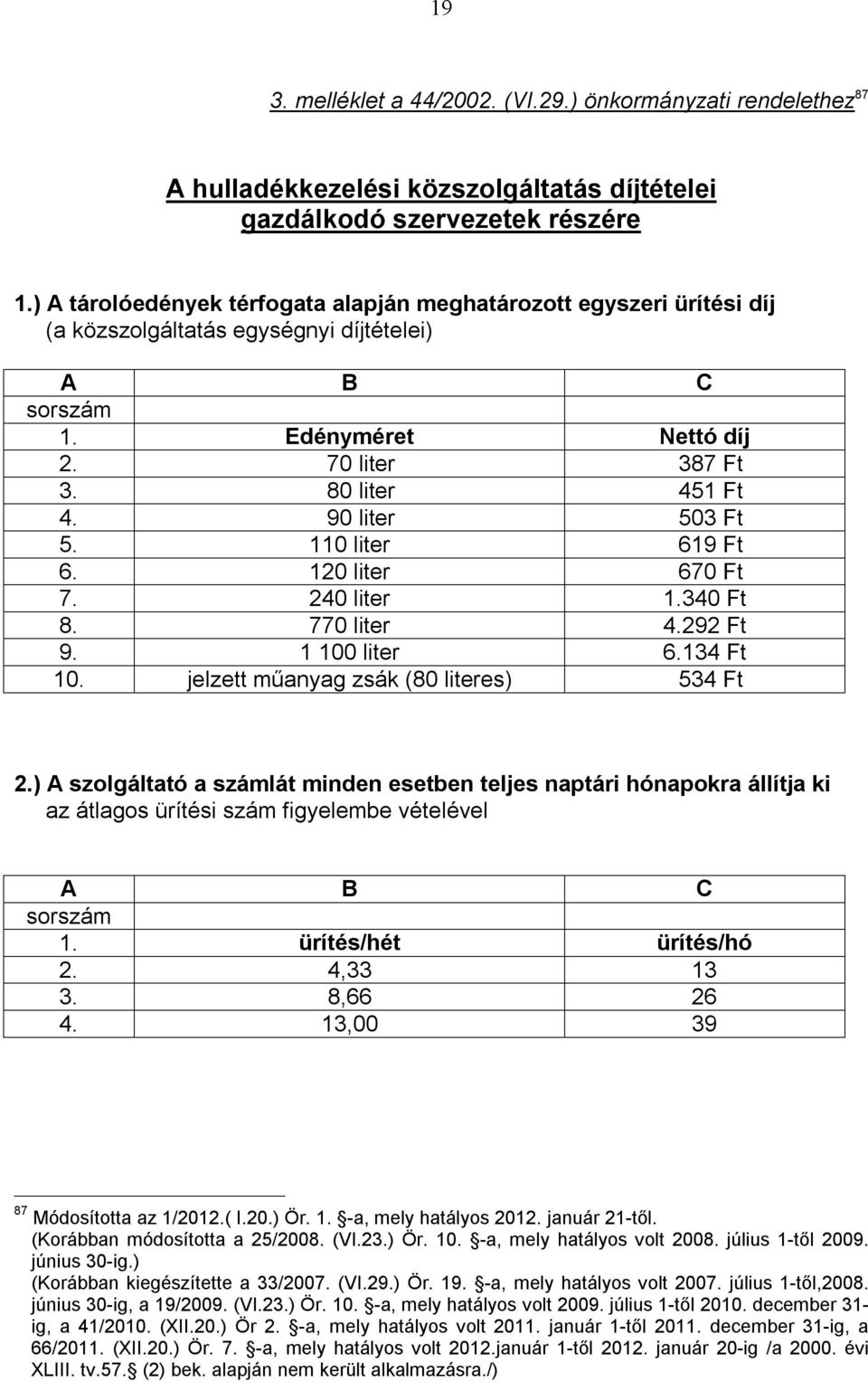 90 liter 503 Ft 5. 110 liter 619 Ft 6. 120 liter 670 Ft 7. 240 liter 1.340 Ft 8. 770 liter 4.292 Ft 9. 1 100 liter 6.134 Ft 10. jelzett műanyag zsák (80 literes) 534 Ft 2.