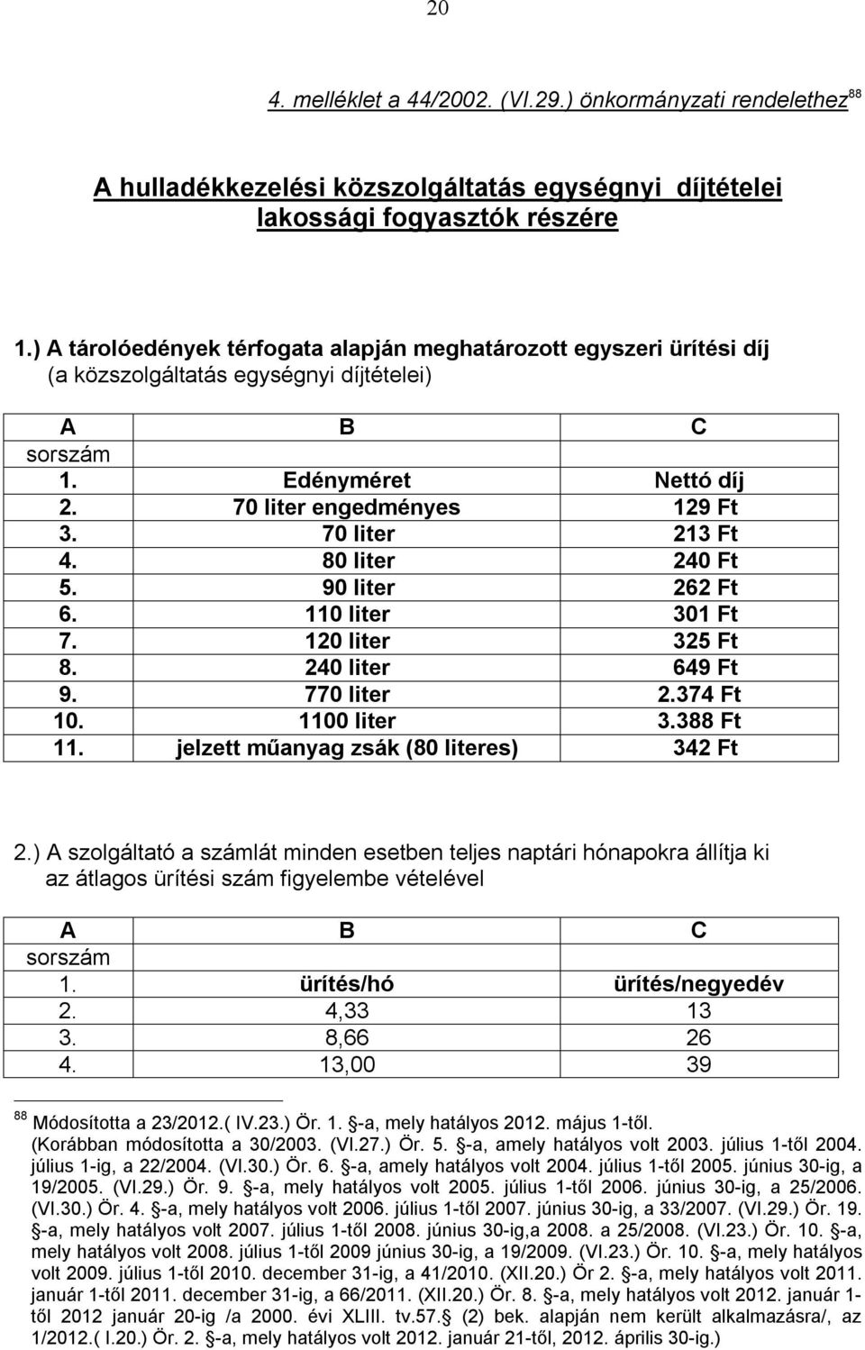 70 liter 213 Ft 4. 80 liter 240 Ft 5. 90 liter 262 Ft 6. 110 liter 301 Ft 7. 120 liter 325 Ft 8. 240 liter 649 Ft 9. 770 liter 2.374 Ft 10. 1100 liter 3.388 Ft 11.