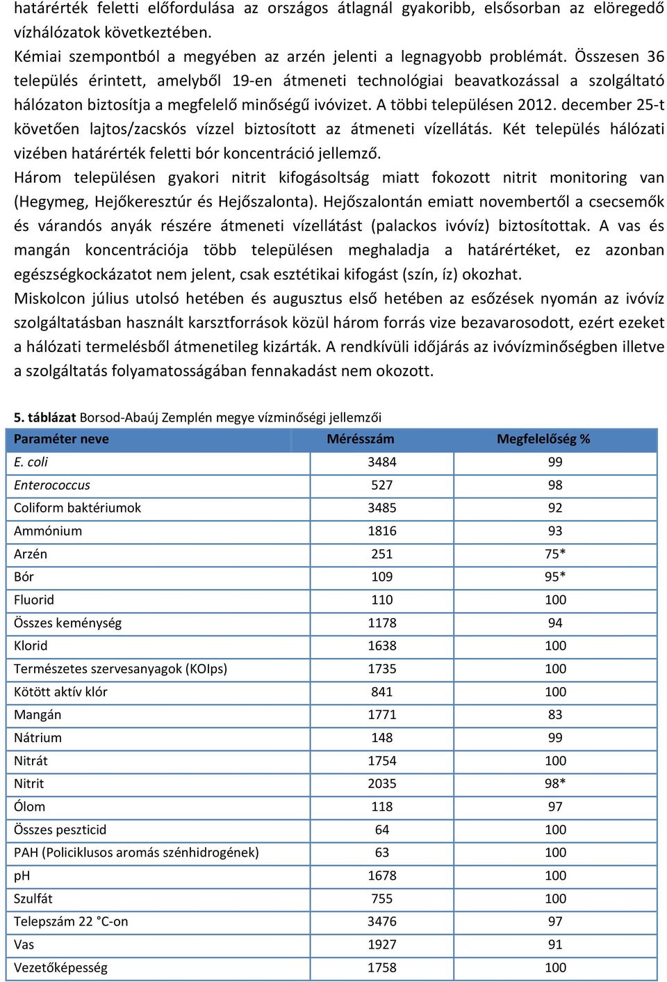 december 25-t követően lajtos/zacskós vízzel biztosított az átmeneti vízellátás. Két település hálózati vizében határérték feletti bór koncentráció jellemző.