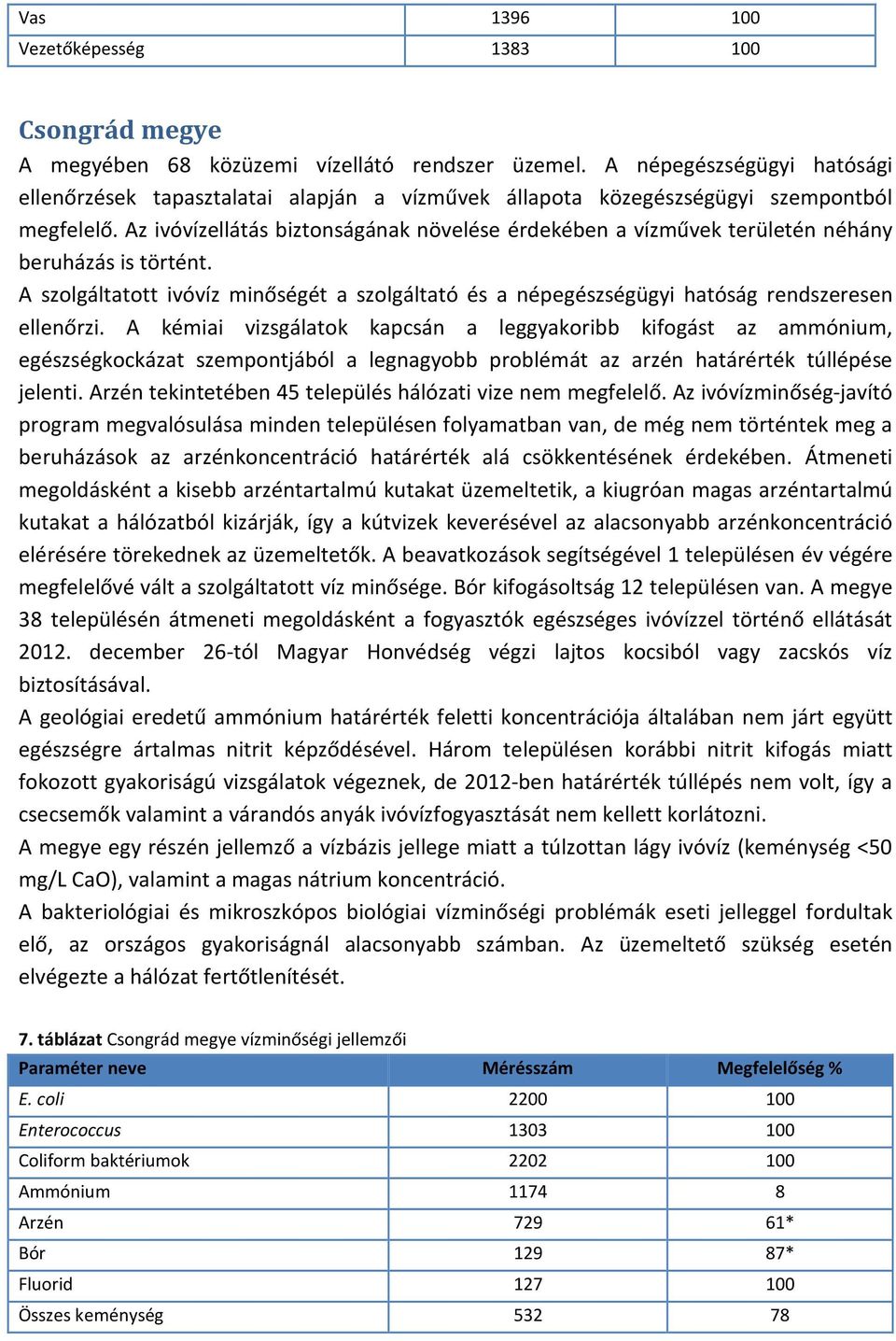 Az ivóvízellátás biztonságának növelése érdekében a vízművek területén néhány beruházás is történt. A szolgáltatott ivóvíz minőségét a szolgáltató és a népegészségügyi hatóság rendszeresen ellenőrzi.