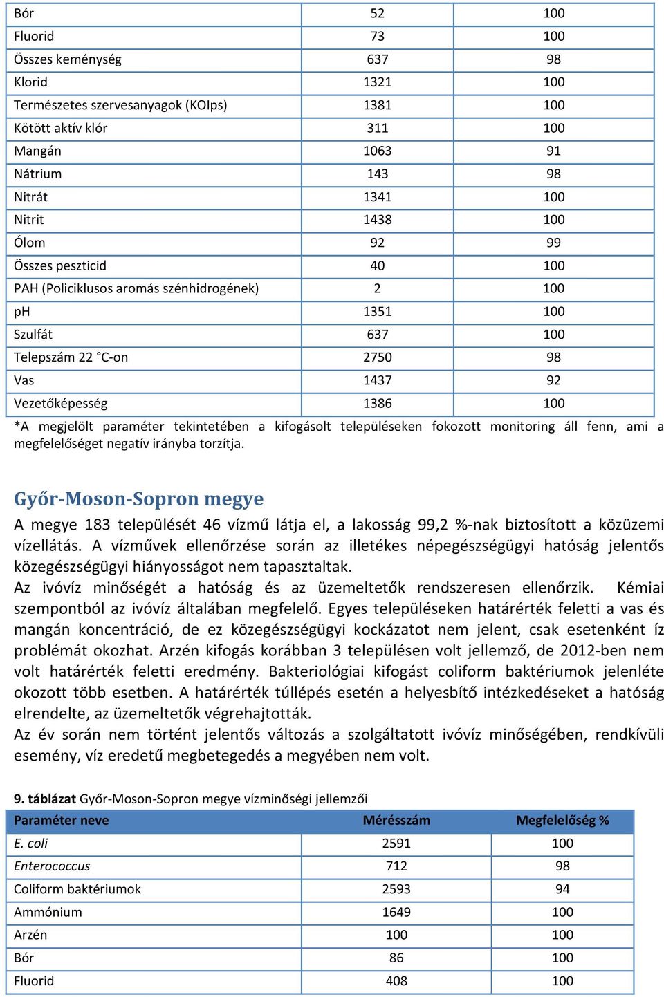 tekintetében a kifogásolt településeken fokozott monitoring áll fenn, ami a megfelelőséget negatív irányba torzítja.