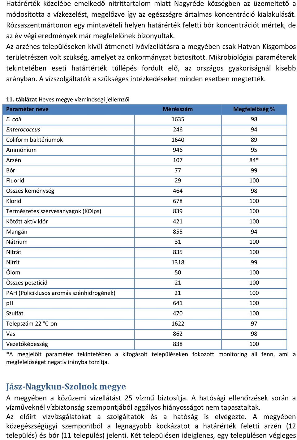 Az arzénes településeken kívül átmeneti ivóvízellátásra a megyében csak Hatvan-Kisgombos területrészen volt szükség, amelyet az önkormányzat biztosított.