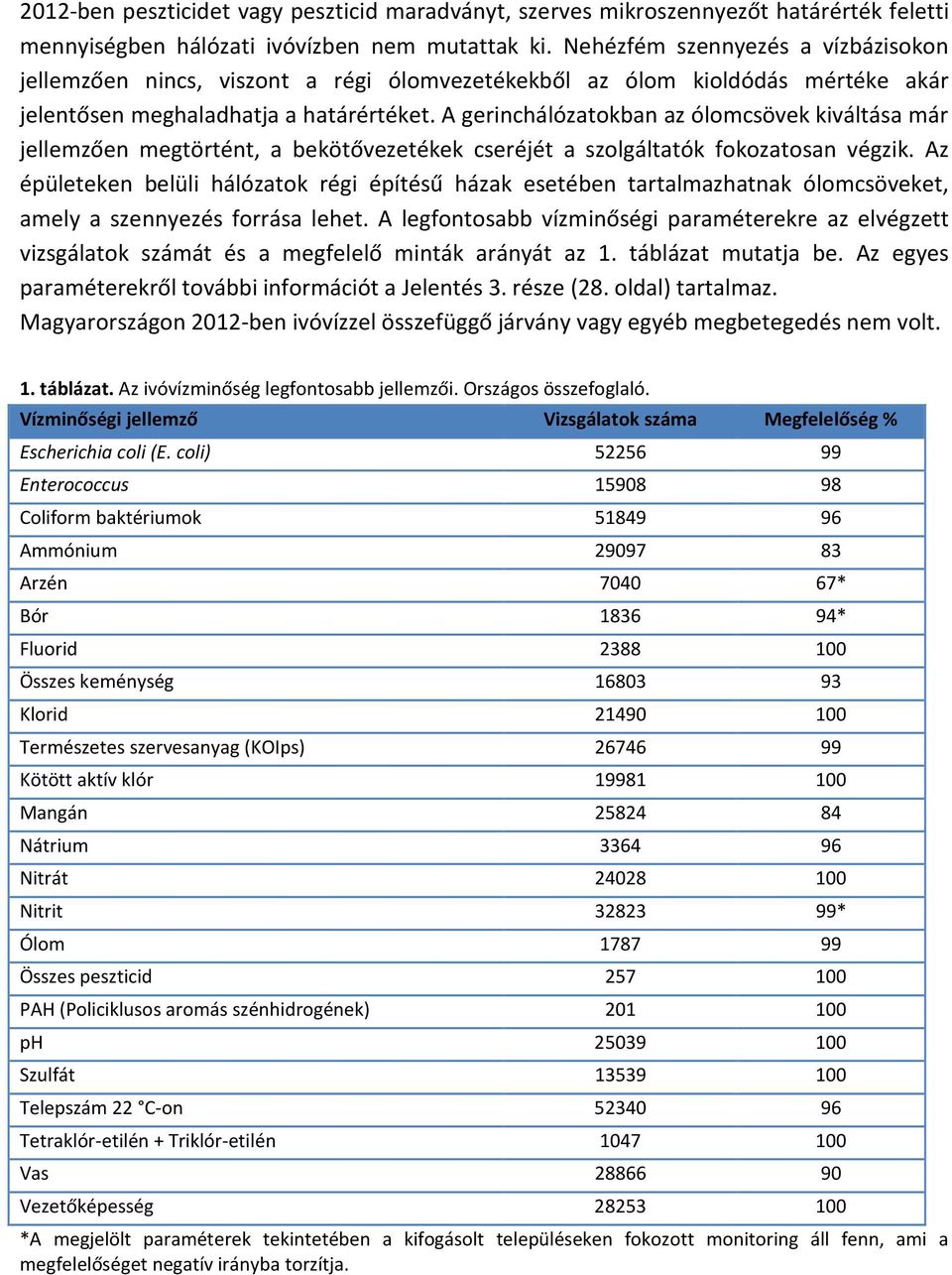 A gerinchálózatokban az ólomcsövek kiváltása már jellemzően megtörtént, a bekötővezetékek cseréjét a szolgáltatók fokozatosan végzik.