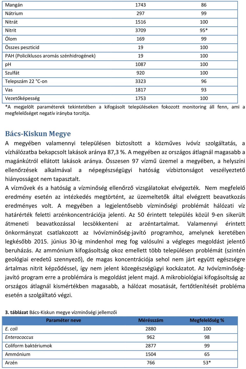 Bács-Kiskun Megye A megyében valamennyi településen biztosított a közműves ivóvíz szolgáltatás, a vízhálózatba bekapcsolt lakások aránya 87,3 %.