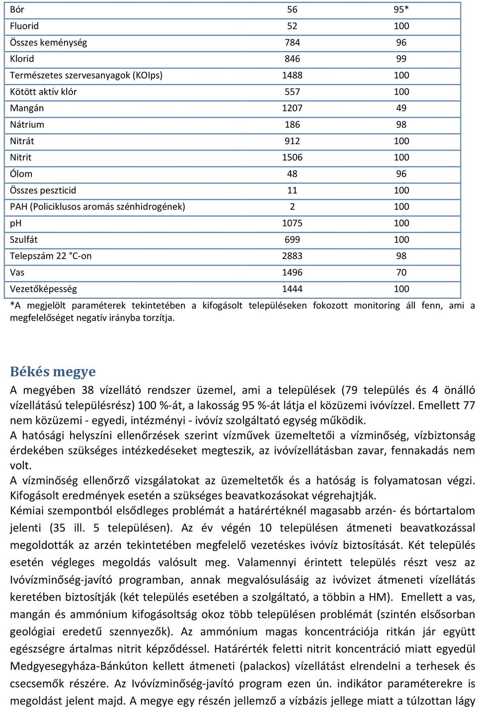 tekintetében a kifogásolt településeken fokozott monitoring áll fenn, ami a megfelelőséget negatív irányba torzítja.