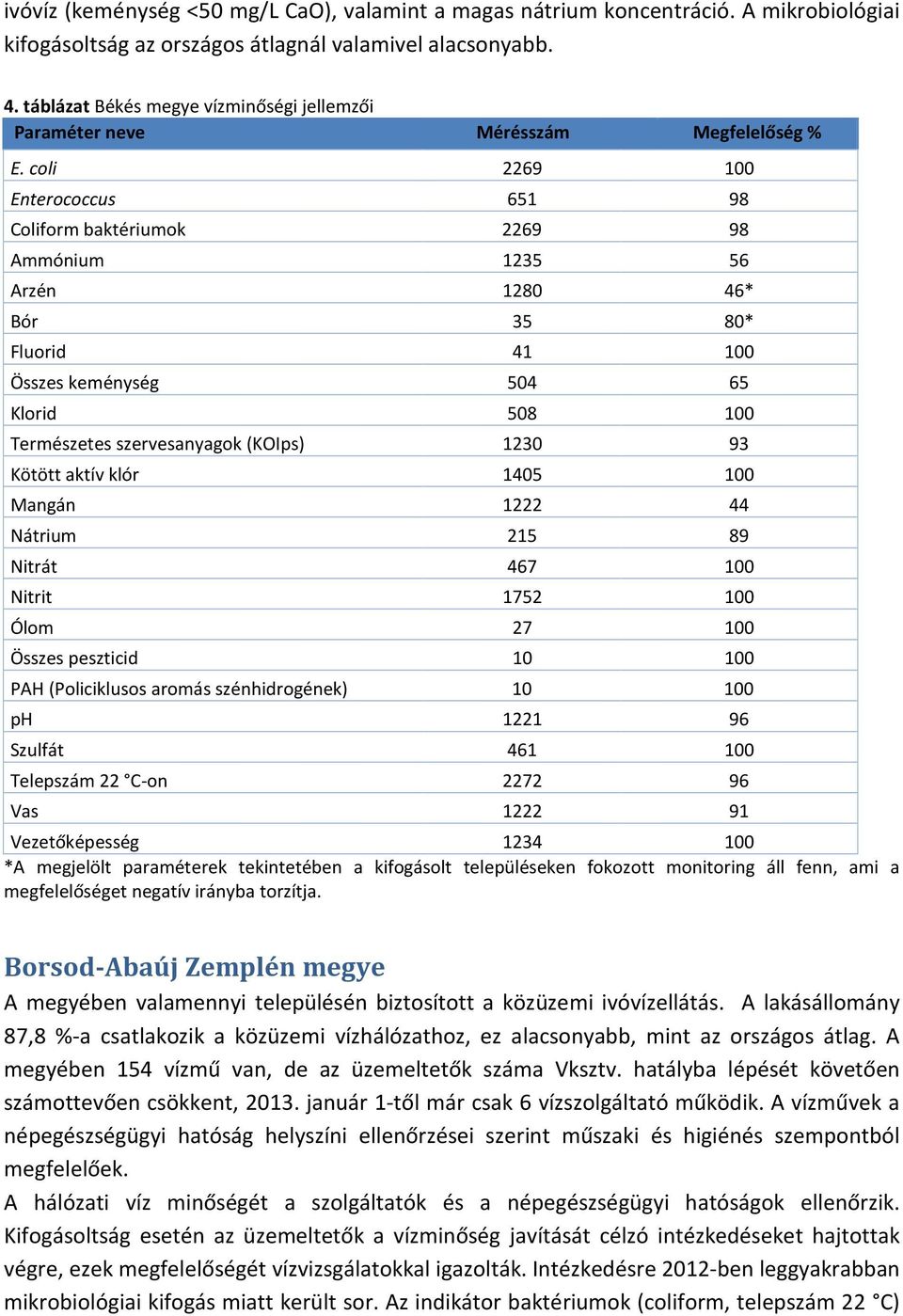 coli 2269 100 Enterococcus 651 98 Coliform baktériumok 2269 98 Ammónium 1235 56 Arzén 1280 46* Bór 35 80* Fluorid 41 100 Összes keménység 504 65 Klorid 508 100 Természetes szervesanyagok (KOIps) 1230