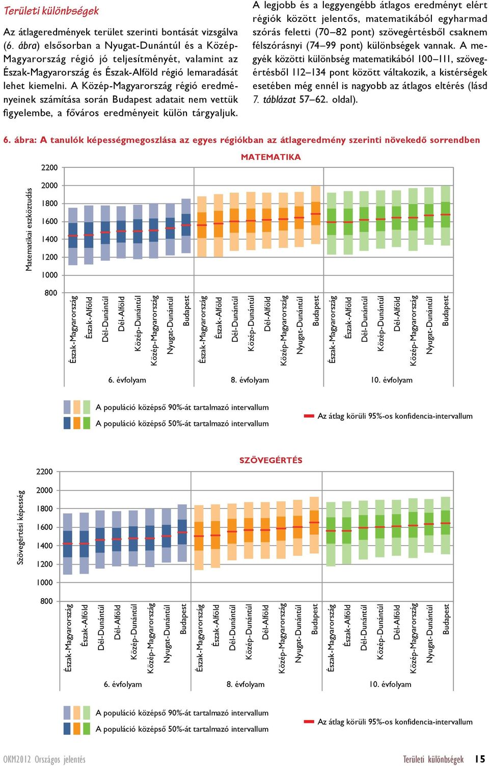 A Közép-Magyarország régió eredményeinek számítása során Budapest adatait nem vettük figyelembe, a főváros eredményeit külön tárgyaljuk.