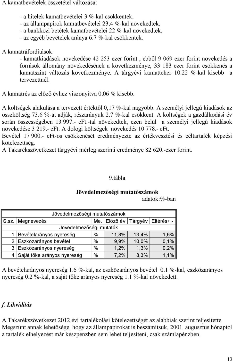 A kamatráfordítások: - kamatkiadások növekedése 42 253 ezer forint, ebből 9 069 ezer forint növekedés a források állomány növekedésének a következménye, 33 183 ezer forint csökkenés a kamatszint