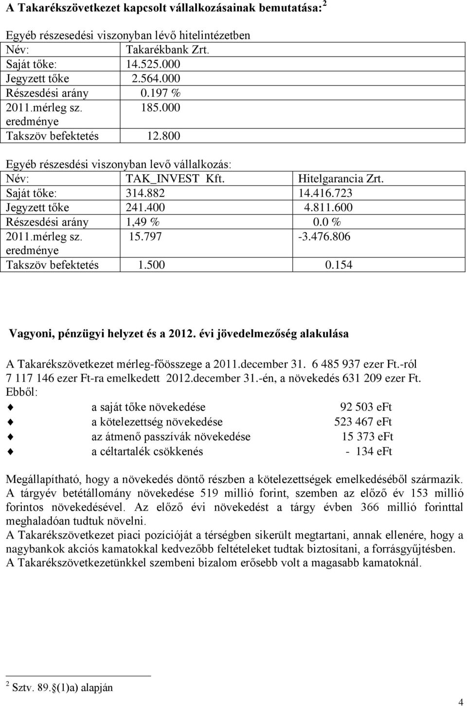 723 Jegyzett tőke 241.400 4.811.600 Részesdési arány 1,49 % 0.0 % 2011.mérleg sz. 15.797-3.476.806 eredménye Takszöv befektetés 1.500 0.154 Vagyoni, pénzügyi helyzet és a 2012.